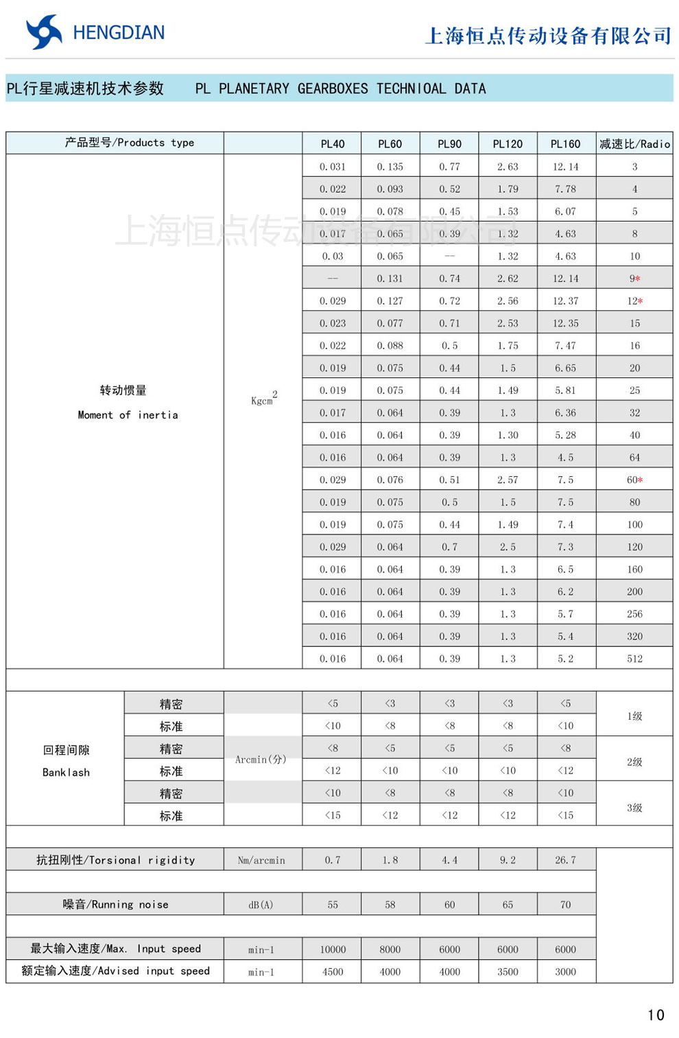 PL���ǜp�ٙC���g(sh��)����(sh��)���˜ʳߴ�