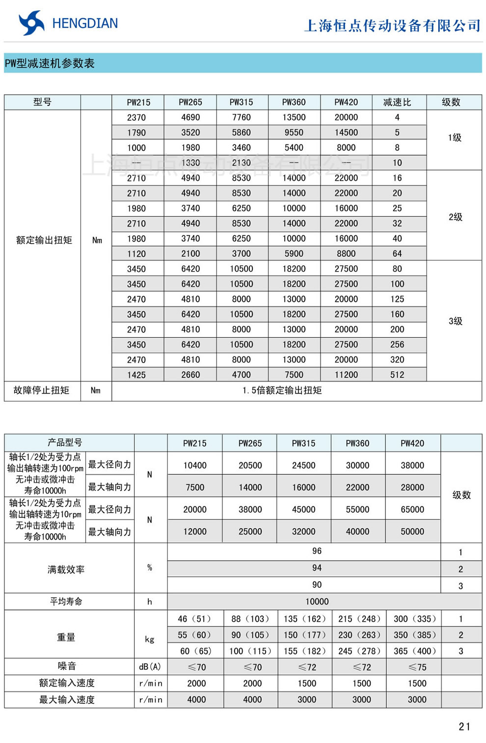 PW���ǜp�ٙC(j��)���g(sh��)����(sh��)