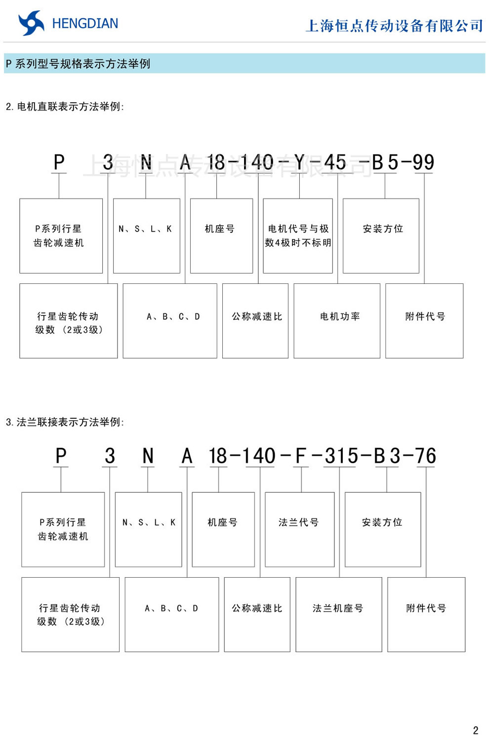 Pϵ�����ǜp��������̖Ҏ(gu��)���ʾ����