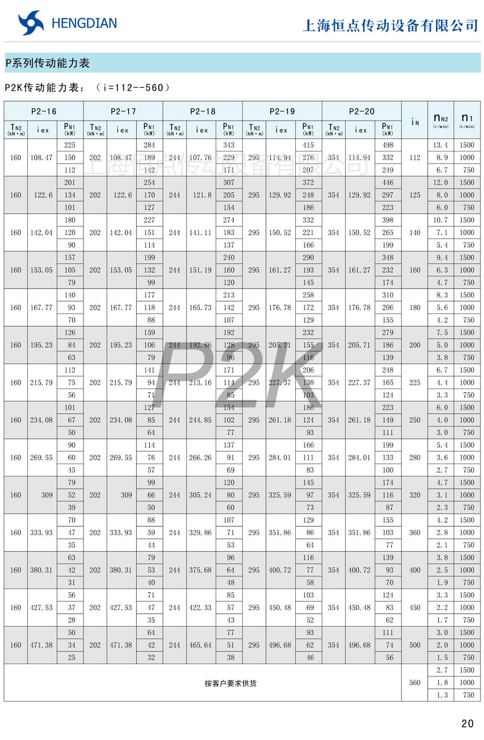 P2K����(d��ng)������(i=112-560)