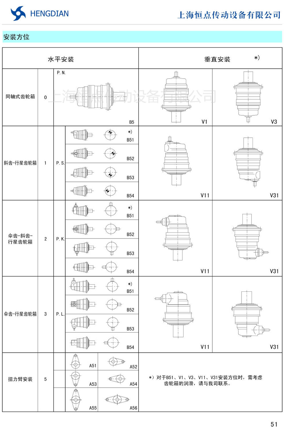Pϵ�������X݆�p�����İ��b��λ