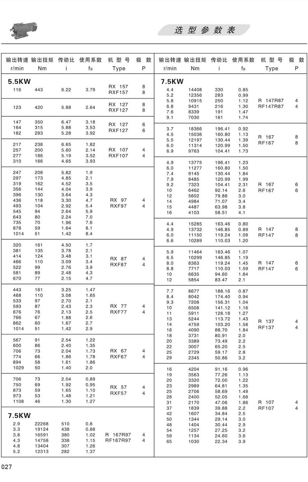 Rϵ�Мp�ٙC�x�ͅ���(sh��)�� 5.5/7.5KW