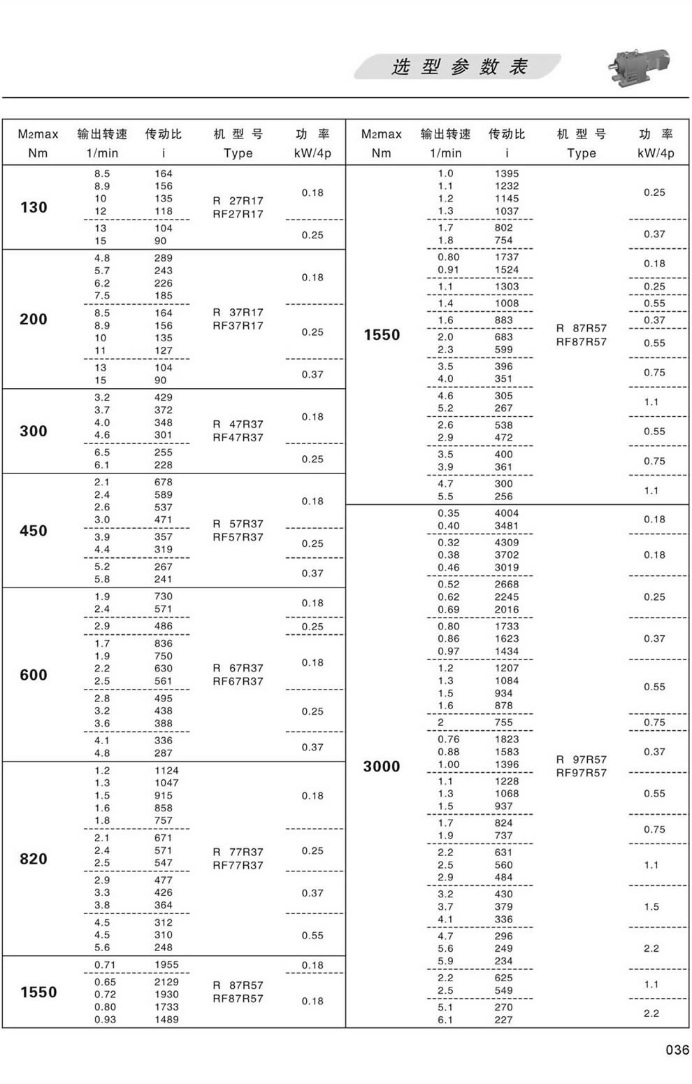 �x�ͅ���(sh��)��-��Ť���x130 200 300 450 600 820 1550 3000N.m 