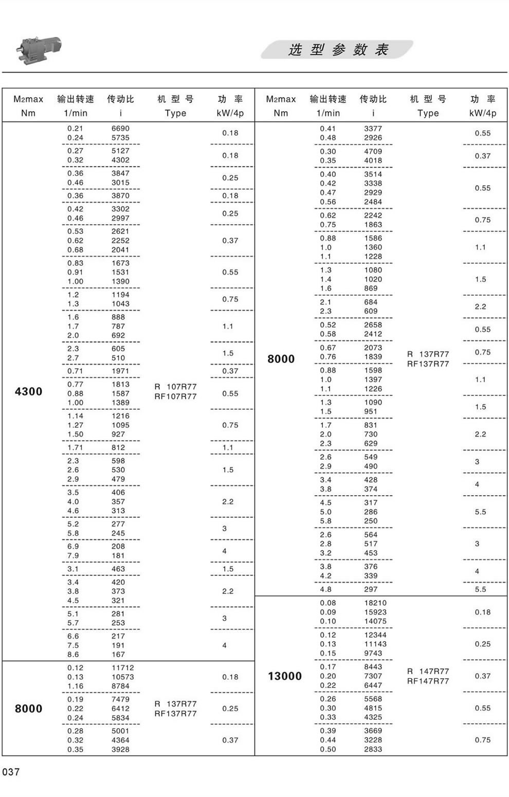 �x�ͅ���(sh��)��-��Ť���x4300 8000 13000N.m 