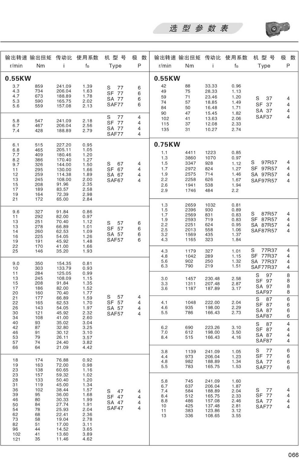 Sϵ�Мp�ٙC�x�ͅ���(sh��)��-0.55KW