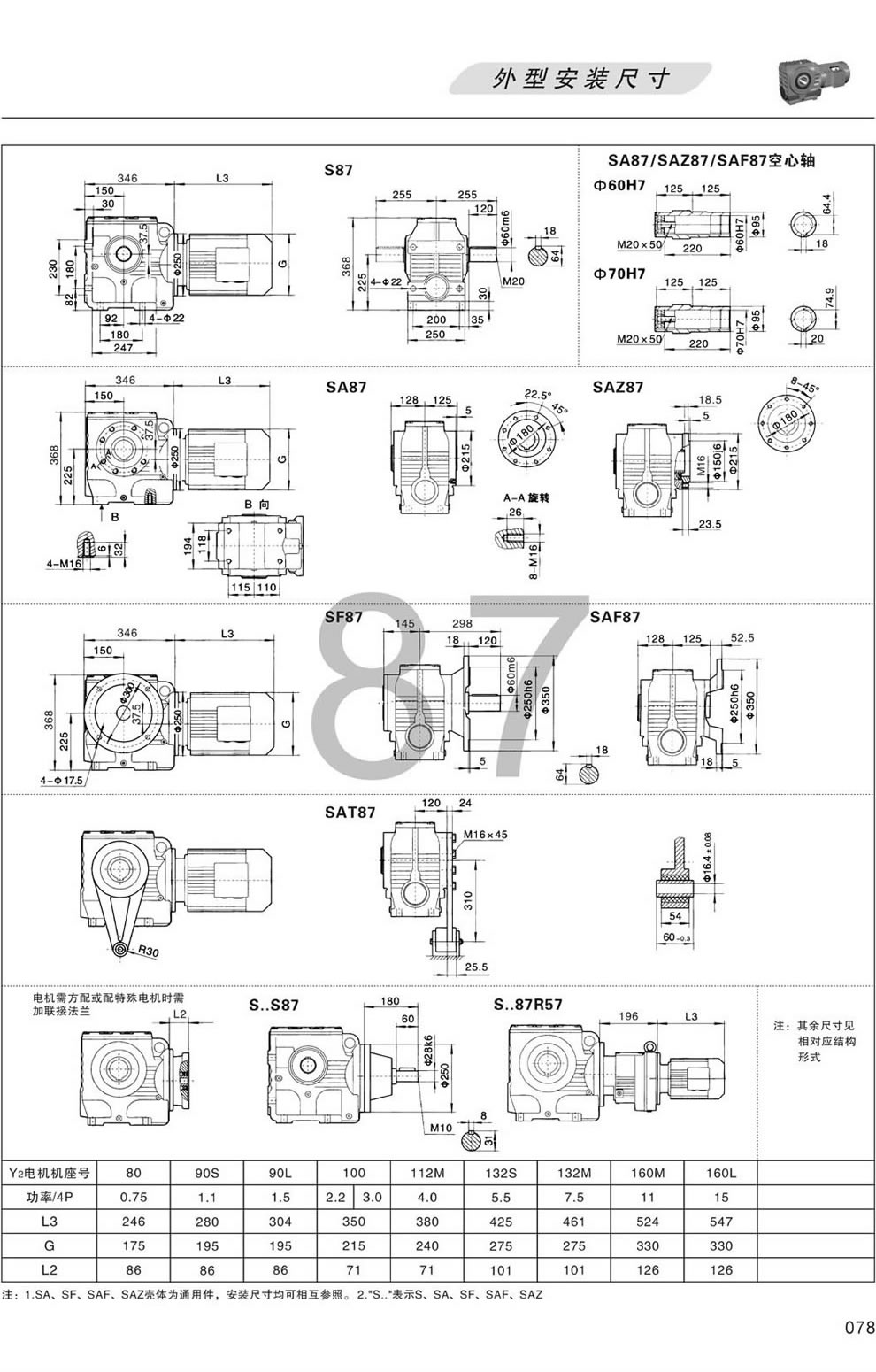 S87 SA87 SF87 SAF87 SAZ87 SAT87 SS87���ΰ��b�ߴ�D