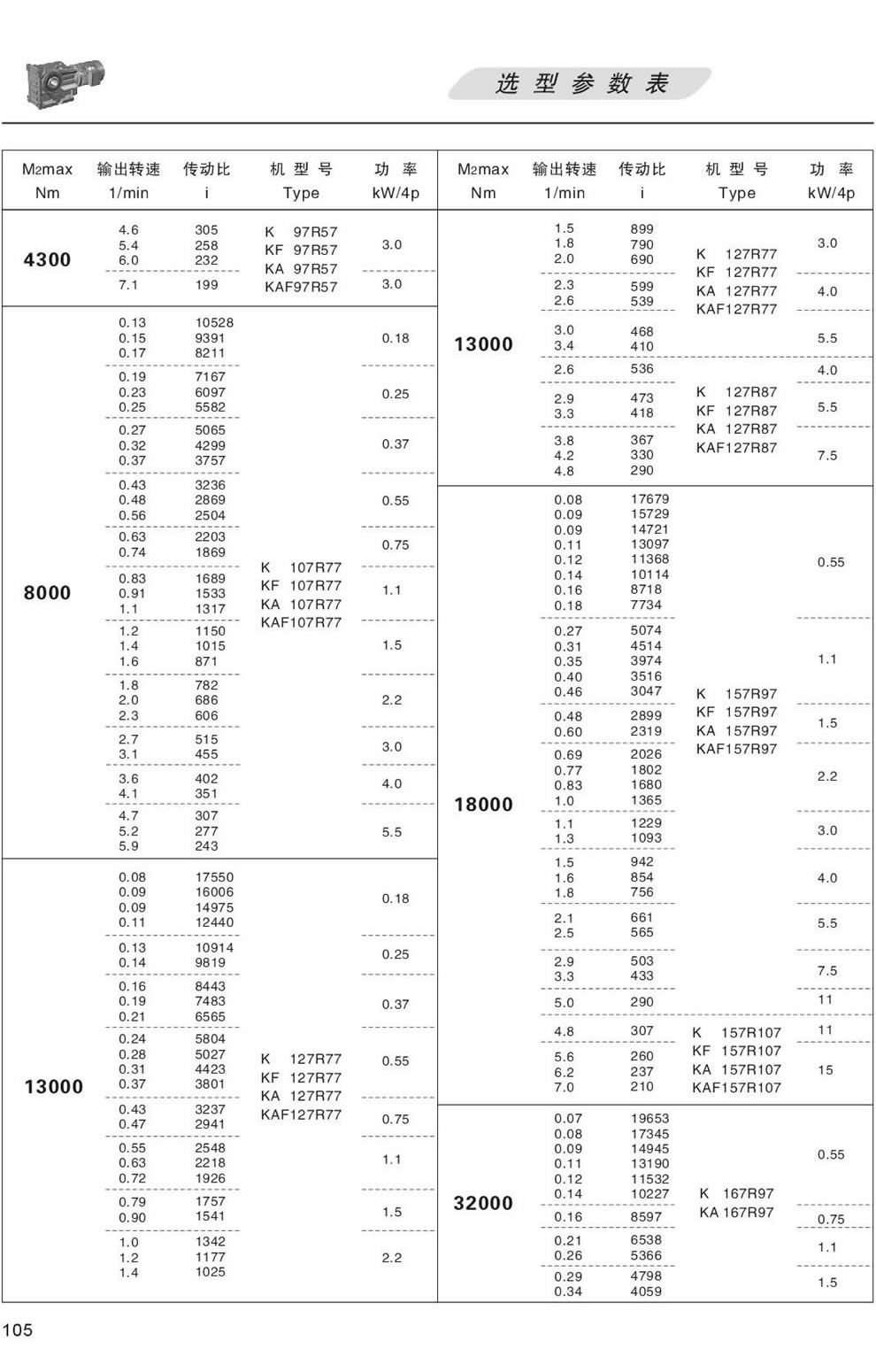 �x�ͅ���(sh��)��-��Ť���x8000 13000 18000 32000 50000N.m