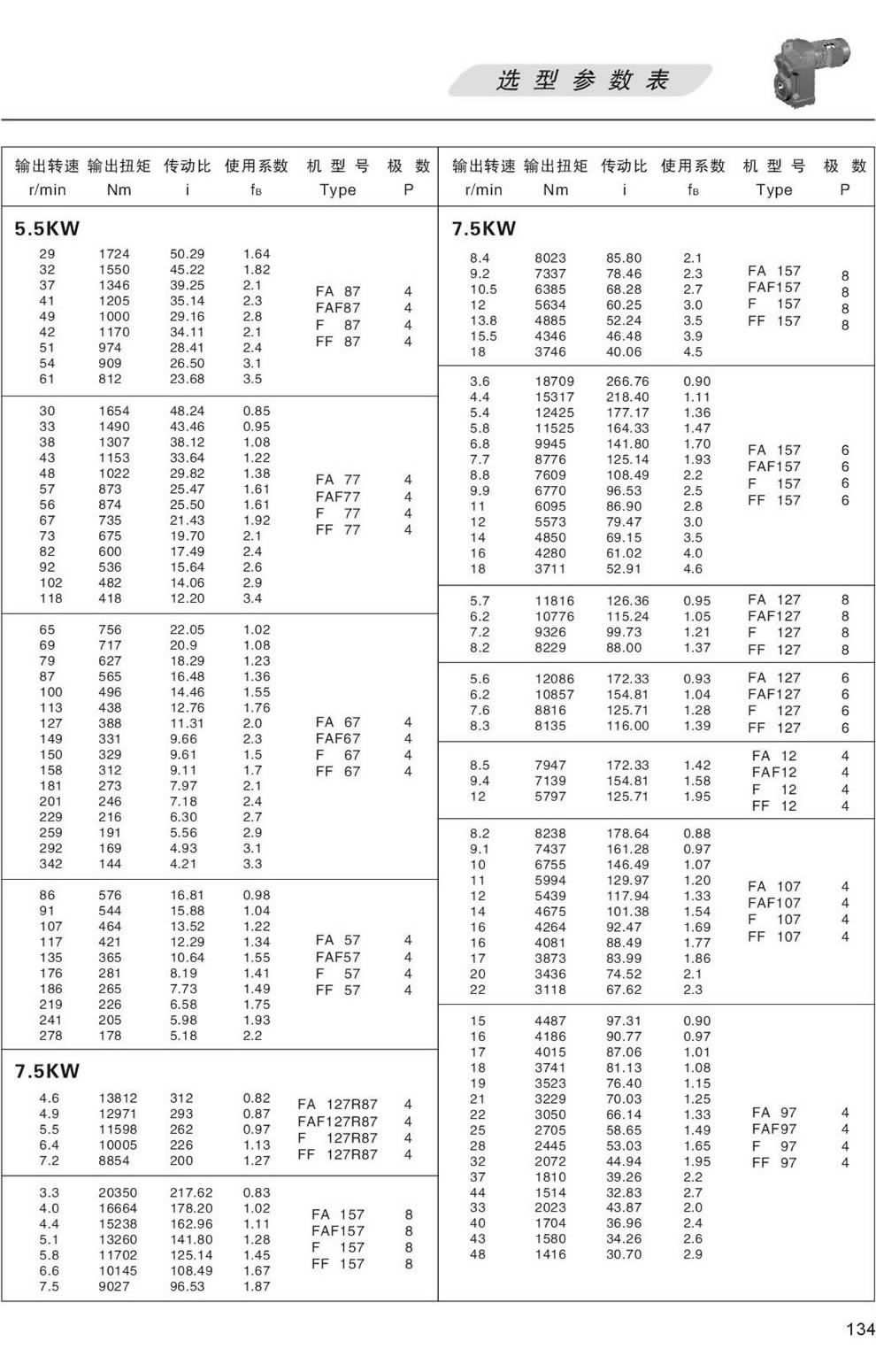 Fϵ�Мp�ٙC(j��)�x�ͅ���(sh��)��-5.5/7.5KW