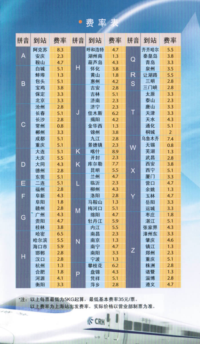 ���F���\(y��n)�M(f��i)�ʱ�