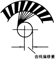 �X݆�����g(sh��)�Z�F�X݆����(zh��n)�p�����X݆�����X݆��