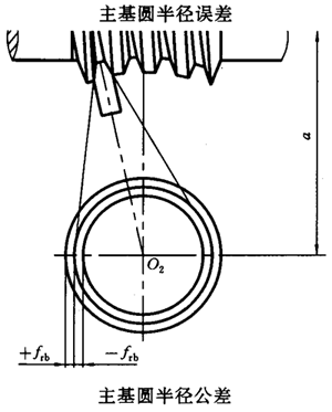 ΁�U���Ă�(c��)϶Ҏ(gu��)�����D�Ә�(bi��o)ע