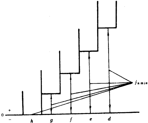 Сģ��(sh��)�A��΁�U��΁݆���Ȃ�(c��)϶