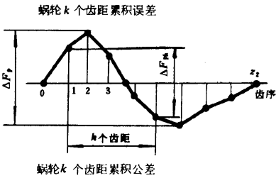 �A��΁�U��΁݆�����g(sh��)�Z���x�ʹ�̖