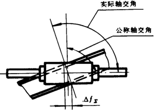 �A��΁�U��΁݆�����g(sh��)�Z���x�ʹ�̖