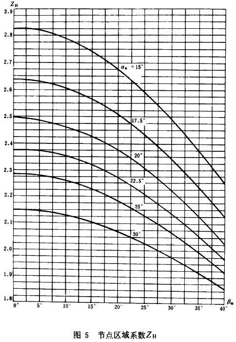 �F�X݆���d����Ӌ�㷽���X����|����Ӌ��