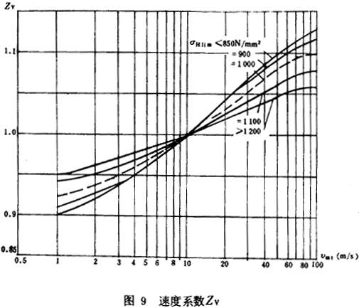 �F�X݆���d����Ӌ�㷽���X����|����Ӌ��