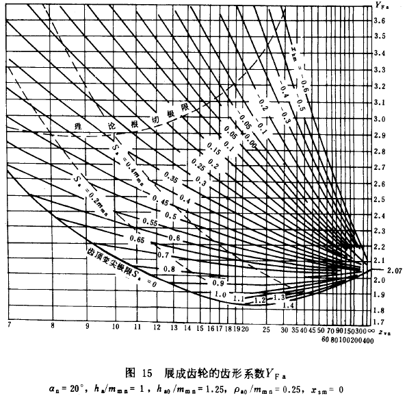 �F�X݆���d����Ӌ�㷽****�X��������Ӌ��