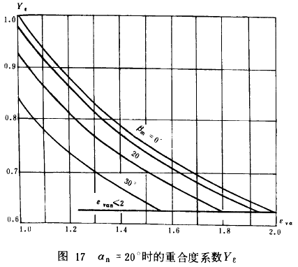 �F�X݆���d����Ӌ�㷽****�X��������Ӌ��