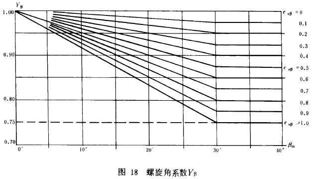 �F�X݆���d����Ӌ�㷽****�X��������Ӌ��