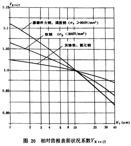 �F�X݆���d����Ӌ�㷽****�X��������Ӌ��