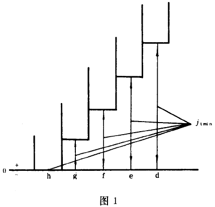 Сģ��(sh��)�u�_���A���X݆���ȹ����c�z�(y��n)����(c��)϶