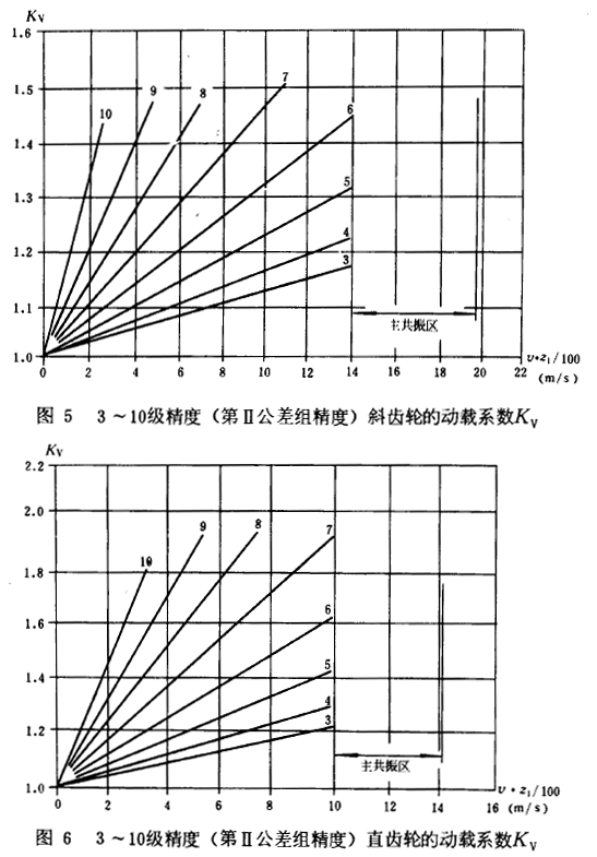 3����(j��)���ȣ��ڢ򹫲�M���ȣ�б��ֱ���X݆�Ą�(d��ng)�dϵ��(sh��)Kv