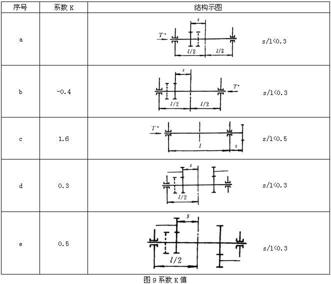 �Y(ji��)��(g��u)ʾ�D