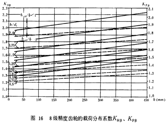 8��(j��)�����X݆���d�ɷֲ�ϵ��(sh��)KH����KF��