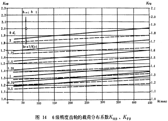 6��(j��)�����X݆���d�ɷֲ�ϵ��(sh��)KH�¡�KF��