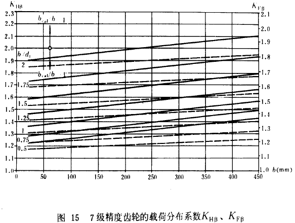 7��(j��)�����X݆���d�ɷֲ�ϵ��(sh��)KH����KF��