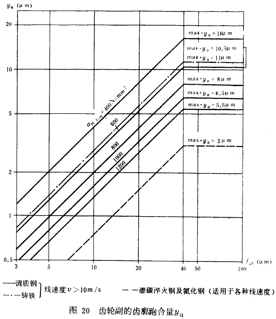 �X݆�����X�������ya