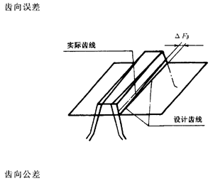 �X�l���X�l�����`���(c��)϶�Ķ��x�ʹ�̖