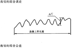 �X�l���X�l�����`���(c��)϶�Ķ��x�ʹ�̖