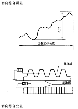 �X�l���X�l�����`���(c��)϶�Ķ��x�ʹ�̖