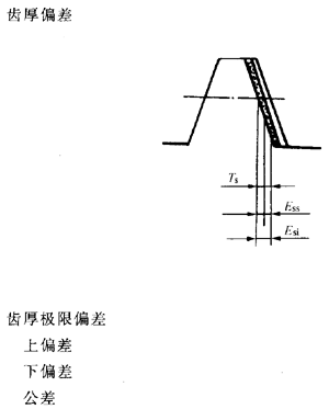 �X�l���X�l�����`���(c��)϶�Ķ��x�ʹ�̖