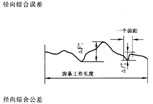 �X�l���X�l�����`���(c��)϶�Ķ��x�ʹ�̖