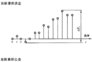 �X�l���X�l�����`���(c��)϶�Ķ��x�ʹ�̖