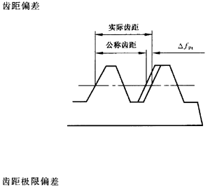 �X�l���X�l�����`���(c��)϶�Ķ��x�ʹ�̖