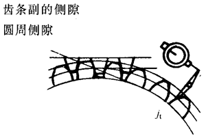 �X�l���X�l�����`���(c��)϶�Ķ��x�ʹ�̖