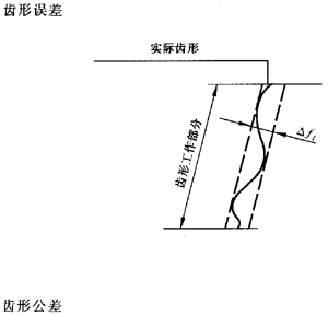 �X�l���X�l�����`���(c��)϶�Ķ��x�ʹ�̖