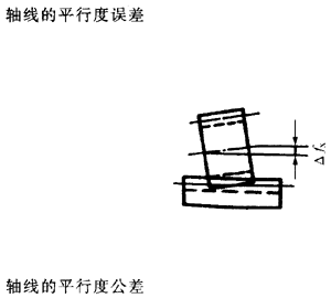 �X�l���X�l�����`���(c��)϶�Ķ��x�ʹ�̖