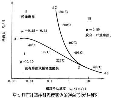 �A���X݆���F�X݆�͜��p�����X݆�z�ϳ��d����Ӌ�㷽����1���֣��W�ط��z�Ϻ�ĥ�p