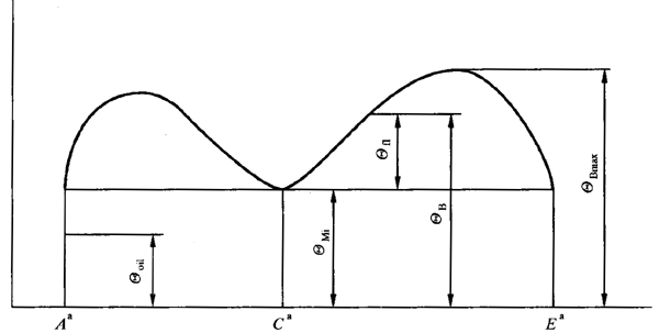 �A���X݆���F�X݆�͜�(zh��n)�p�����X݆�z�ϳ��d����Ӌ(j��)�㷽����1���֣��W�ط�������ʽ