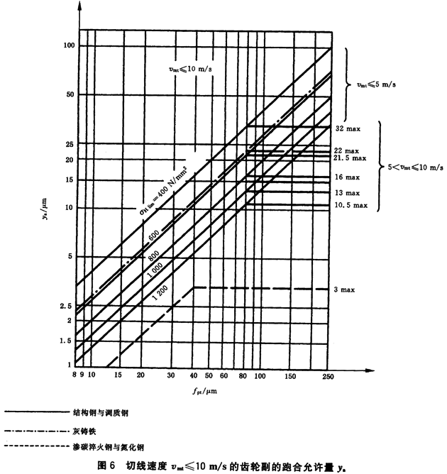 ������ͨ��Ӱ�ϵ��(sh��)�����d�ɷ���ϵ��(sh��)KH����KF��