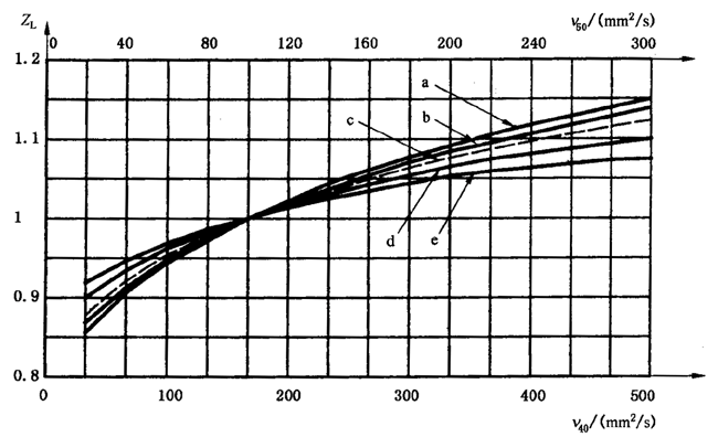 �X����|ƣ�ڣ��c�g������Ӌ�㝙����ĤӰ�ϵ��(sh��)ZL��ZV��ZR