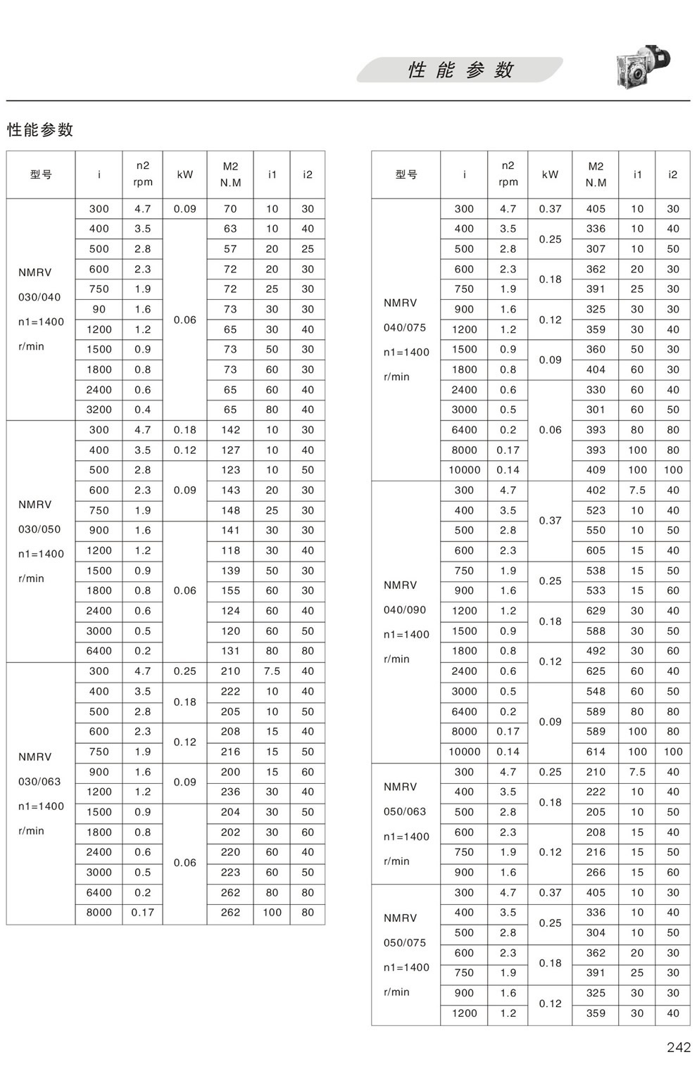 雙級RV系列蝸輪蝸桿減速機(jī)性能參數(shù)030-075