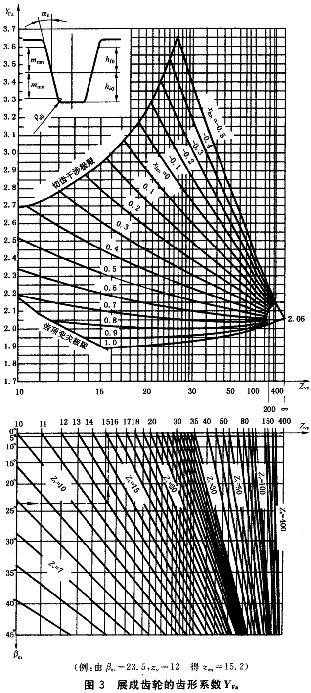 �X��������(qi��ng)��Ӌ(j��)���X��ϵ��(sh��)YFa�͑�(y��ng)������ϵ��(sh��)Ysa����B1��