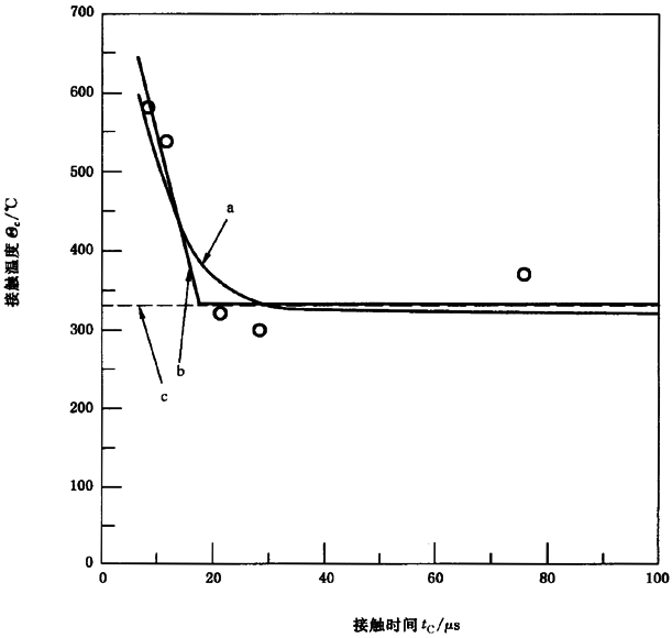 �A���X݆���F�X݆�͜�(zh��n)�p�����X݆�z�ϳ��d����Ӌ�㷽����2���֣��e�֜ضȷ����B