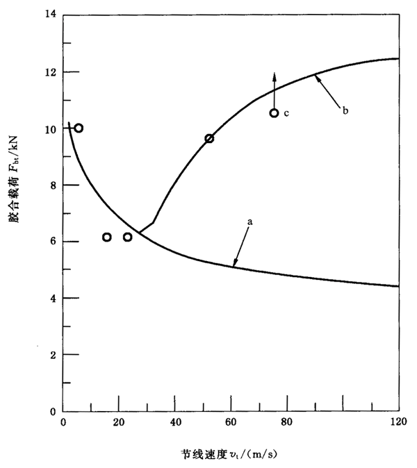 �A���X݆���F�X݆�͜�(zh��n)�p�����X݆�z�ϳ��d����Ӌ�㷽����2���֣��e�֜ضȷ����B