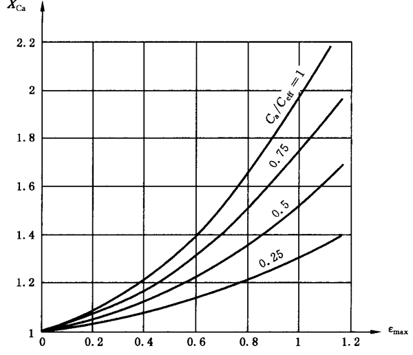 �A���X݆���F�X݆�͜�(zh��n)�p�����X݆�z�ϳ��d����Ӌ(j��)�㷽����2���֣��e�֜ضȷ�Ӌ(j��)��